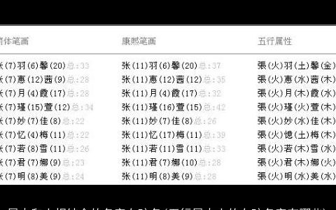 属火和土相结合的名字女孩名(五行属火土的女孩名字有哪些)