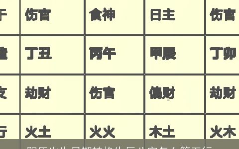 阳历出生日期转换生辰八字怎么算五行