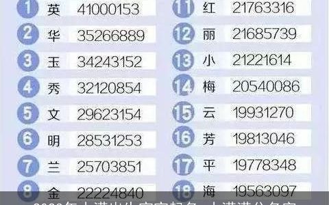 2023年小满出生宝宝起名 小满满分名字