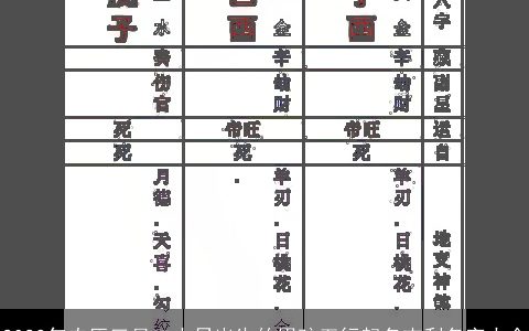 2023年农历三月二十日出生的男孩五行起名吉利名字大全