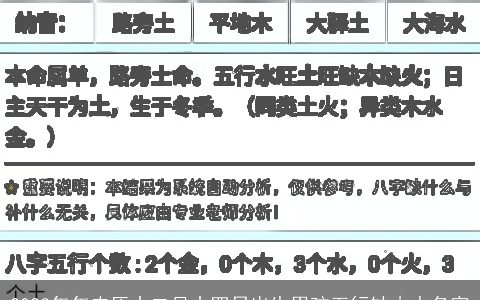 2024年年农历十二月十四日出生男孩五行缺木水名字