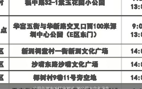 公司名测吉凶打分测试 测公司大全名字免费 2024洋气好听的公司公司名字精选