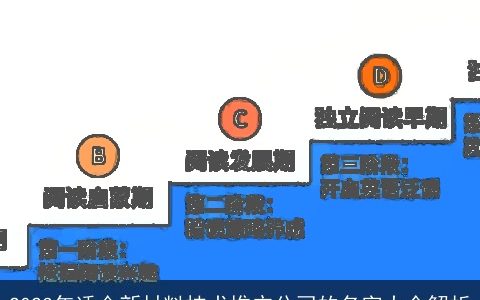 2024年适合新材料技术推广公司的名字大全解析
