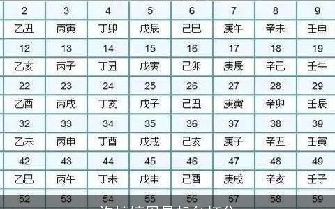 许梓婷周易起名打分