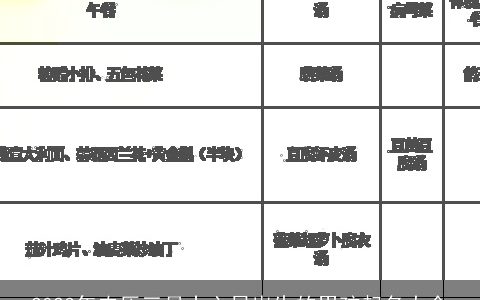 2023年农历三月十六日出生的男孩起名大全