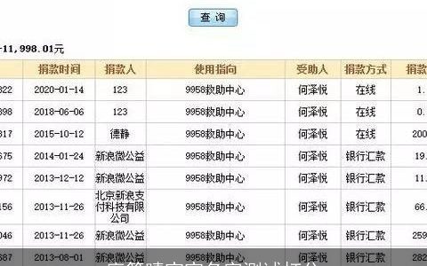 廖筱晴宝宝名字测试打分