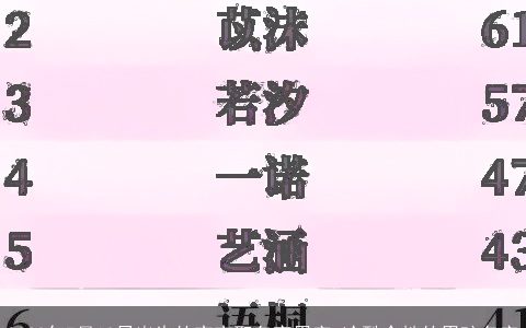 2024年7月10日出生的宝宝取名宜用字 冷酷个性的男孩名字