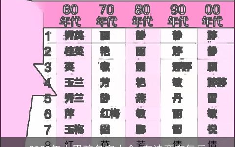 2024年小男孩名字大全 有诗意有气质