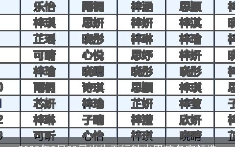 2023年2月20日出生五行缺火男孩名字精选