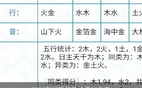 2023年好听的曾姓男孩名字
