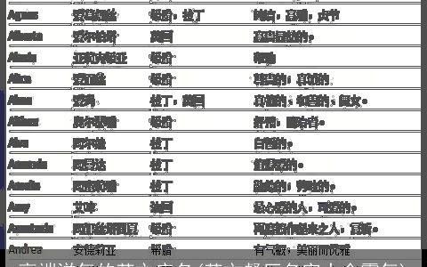 高端洋气的英文店名(英文餐厅名字大全霸气)