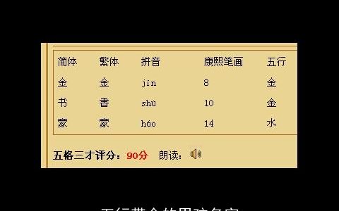 五行带金的男孩名字