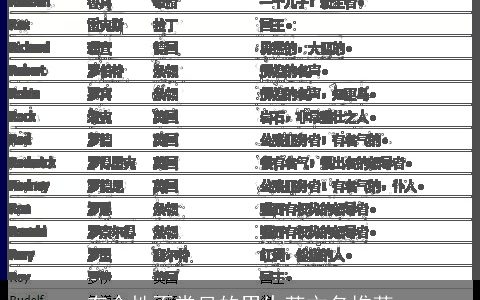 有个性不常见的男生英文名推荐