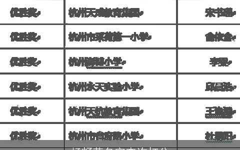 杨籽萱名字查询打分