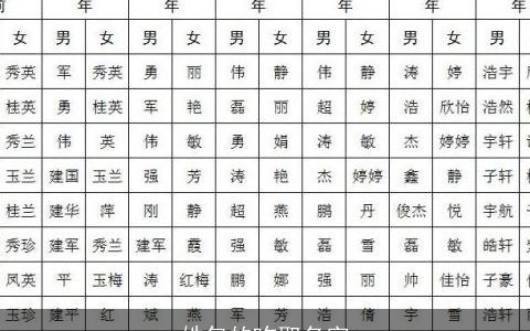 姓包的咋取名字