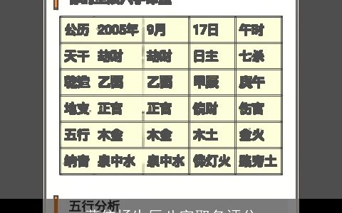 董依扬生辰八字取名评分