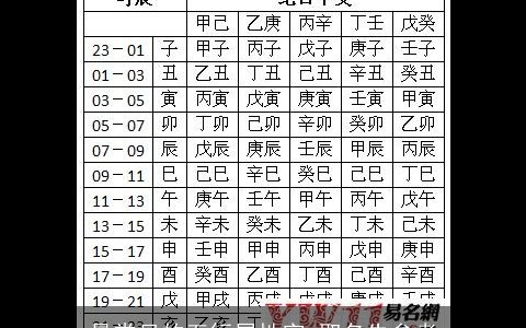 最常见的五行属性字 取名先参考
