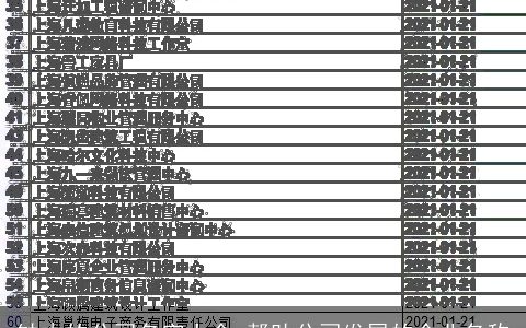 缺木的公司名字大全 帮助公司发展的企业名称