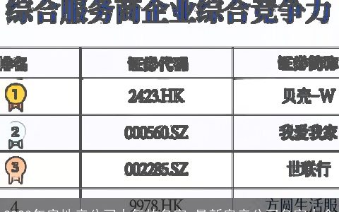 2024年房地产公司大气的名字 最新房产公司名字大全