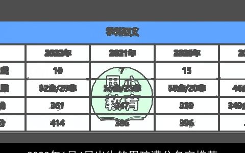 2024年6月4日出生的男孩满分名字推荐