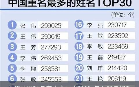 姓鲍的男孩名字大全属牛2023 怎么起名好听