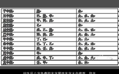 按生辰八字免费取名字男孩名字大全推荐  取名大全网 2023新颖有涵养的八字男孩名字大全