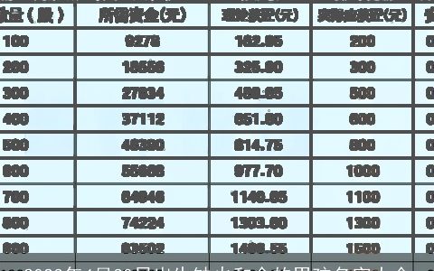 2023年4月30日出生缺火和金的男孩名字大全