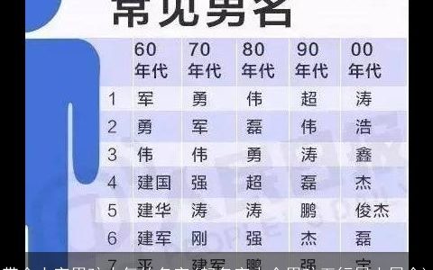 带金土字男孩大气的名字(起名字大全男孩五行属土属金)