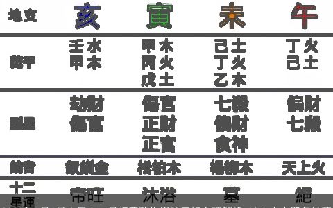 2023年1月6日农历十二月初四新生男孩五行命理解析 缺火水木取名推荐