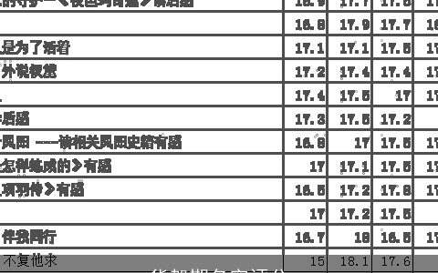 货架期名字评分