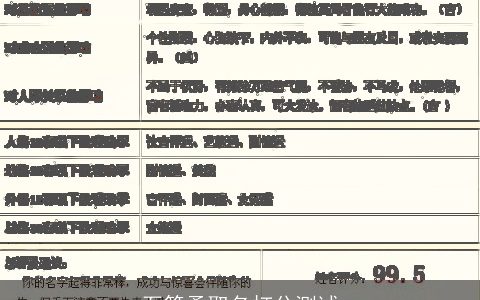 石筱柔取名打分测试