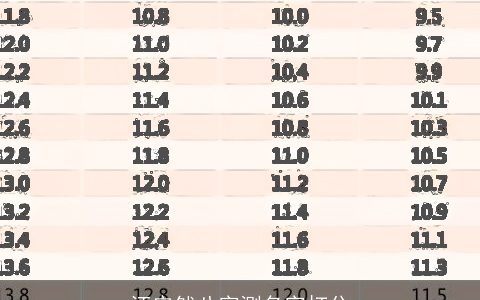 汪安然八字测名字打分