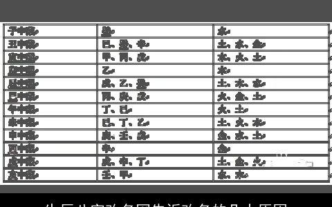 生辰八字改名网告诉改名的几大原因