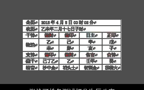 张愉可姓名测试打分生辰八字