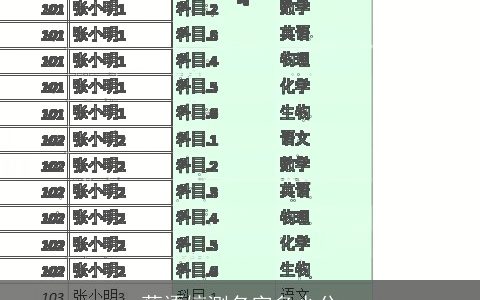 蔡语婷测名字多少分