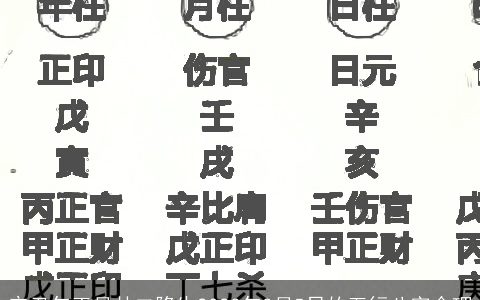 辛丑年正月廿二降生2024年3月5日的五行八字命理