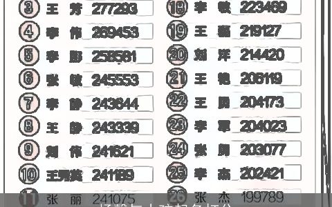 杨馨与小孩起名打分