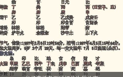 牟子奕姓名测试打分生辰八字