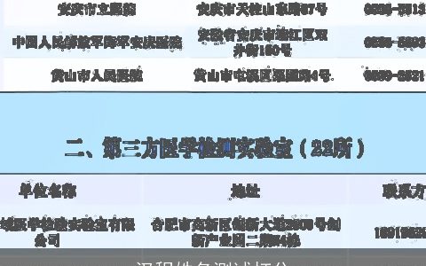 汉程姓名测试打分