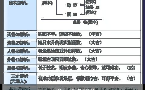 阎逸辰姓名测分