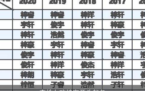 李姓女孩梓字开头起名