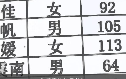 常子安的姓名分数