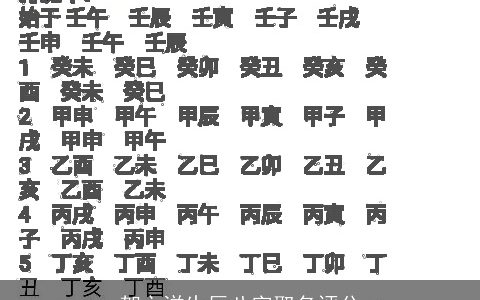 贺之洋生辰八字取名评分