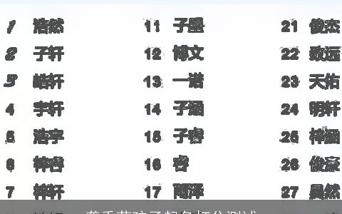 龚秀芹孩子起名打分测试