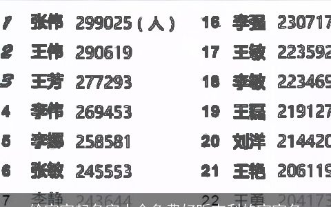 给宝宝起名字大全免费好听吉利的宝宝名