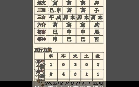 罗雨霏生辰八字测名打分