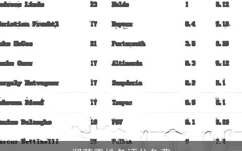 郑茵雯姓名评分免费