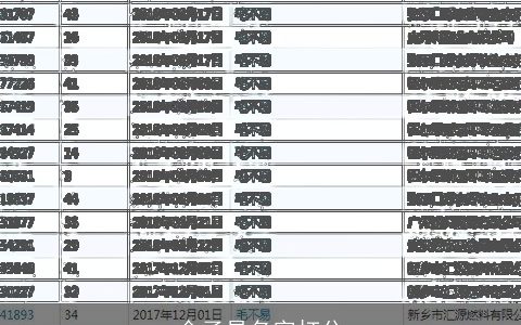 金子易名字打分