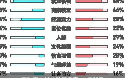 高雅有内涵的微信名字 未来趋势