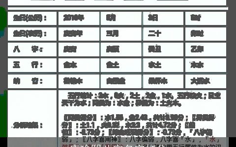 唐瑜熙八字名字打分